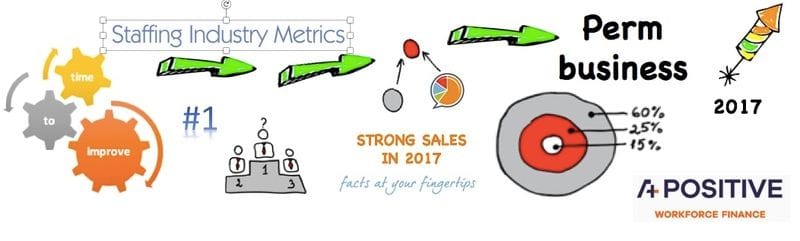 Perm sales growth - did you keep up with the pack in 2017? Perm sales growth - did you keep up with the pack in 2017?